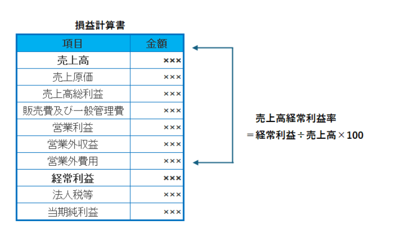 026　収益性分析　経常利益率